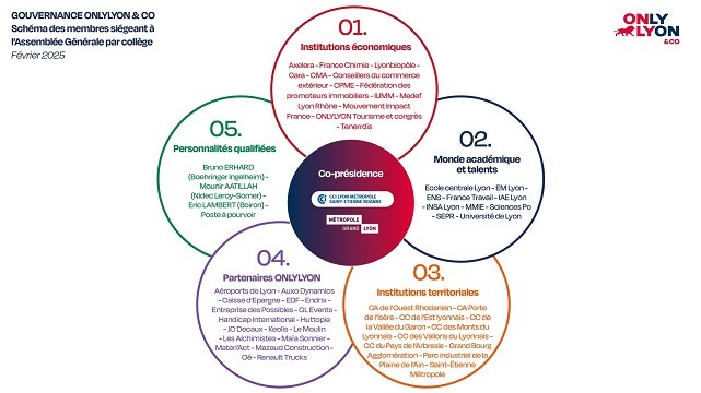 schema_gouverance_avec_tous_les_membres_202533.jpg