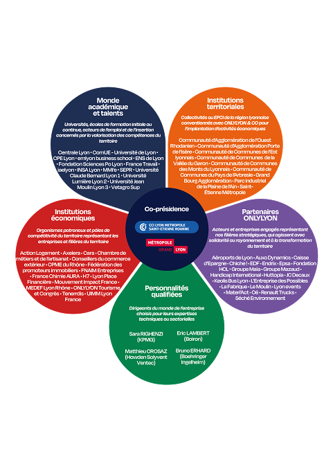 membres_onlylyon_co_juin_2026_fr_et_en.png