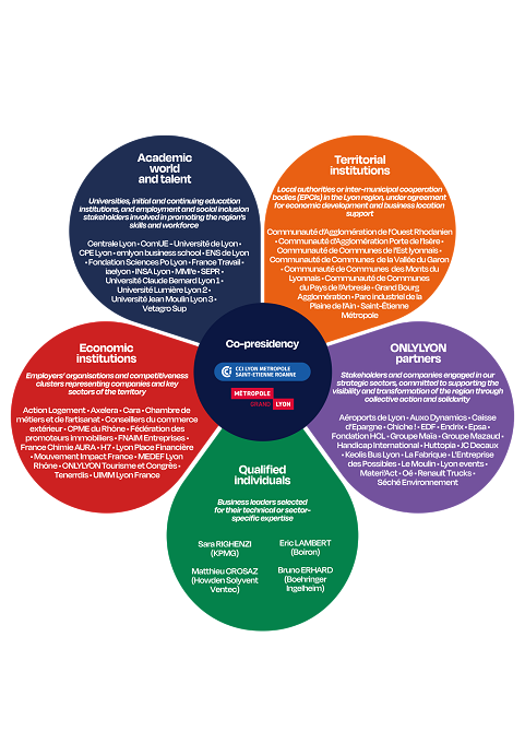 membres_onlylyon_co_juin_2026_fr_et_en2.png